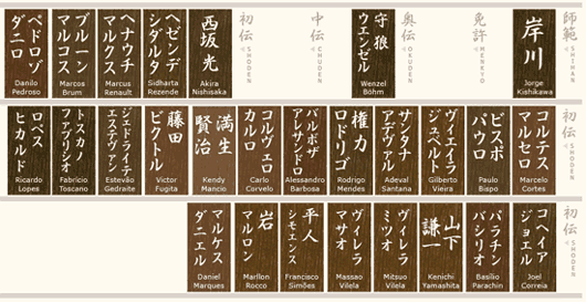 Nafuda do Niten Ichi Ryu