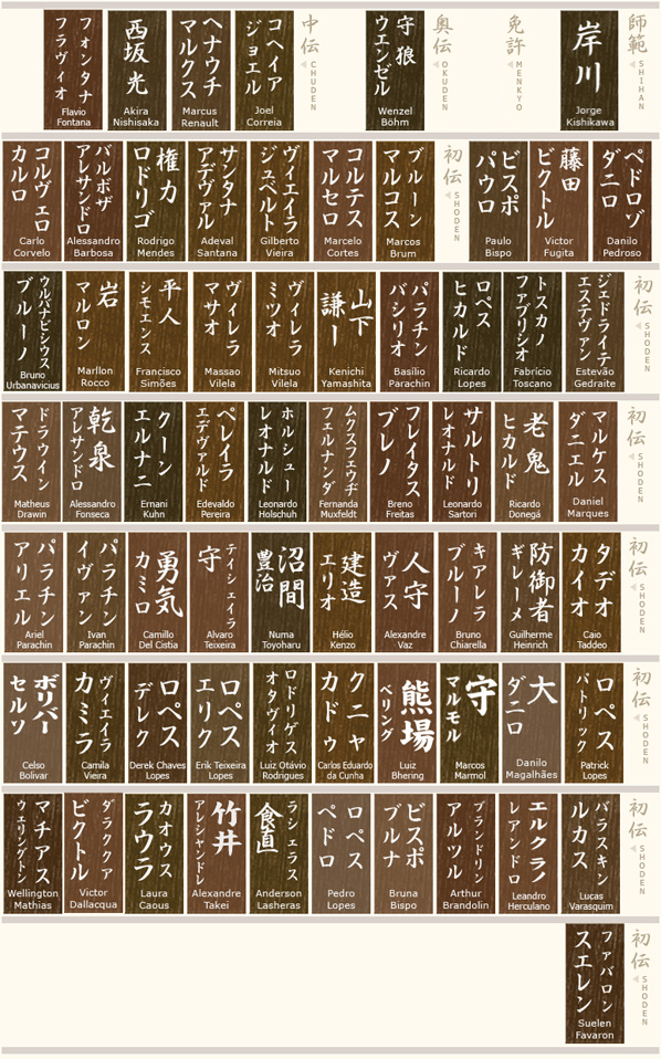 Nafuda do Niten Ichi Ryu